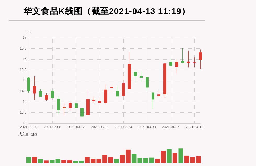 香飄飄收盤上漲1.32%，市場新動向與行業展望，香飄飄收盤上漲1.32%，市場新動向與行業展望分析