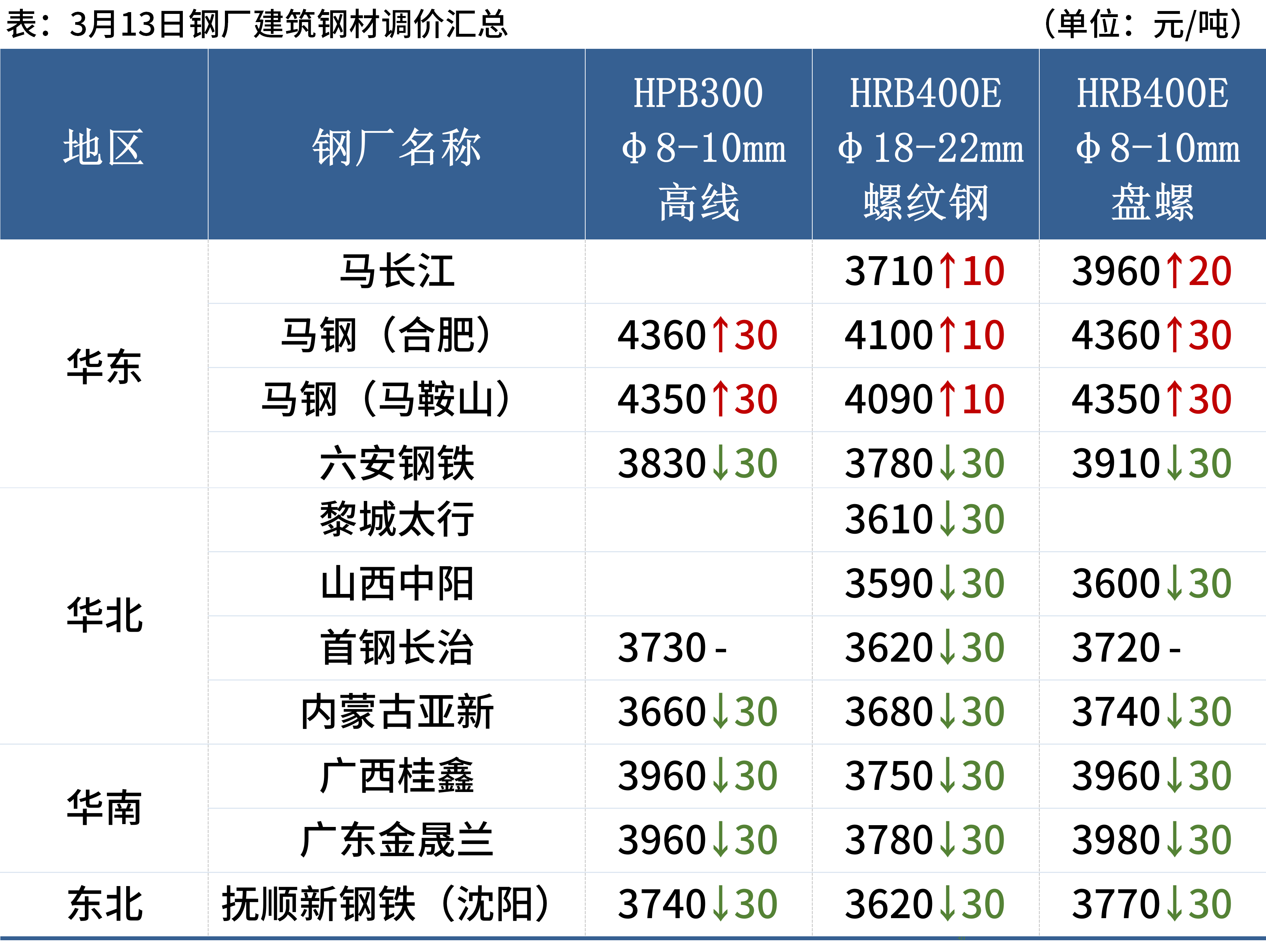 新澳天天開獎資料大全最新版,整體規劃執行講解_win305.210