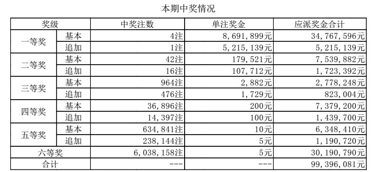 新澳門六開獎結果記錄，探索與解析，澳門六開獎結果記錄深度解析與探索