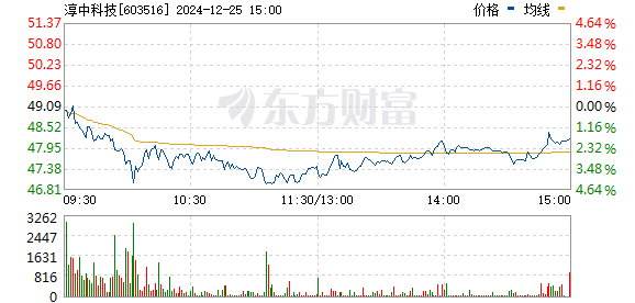 4949澳門開獎現場+開獎直播10.24,未來趨勢解釋定義_網頁款67.617