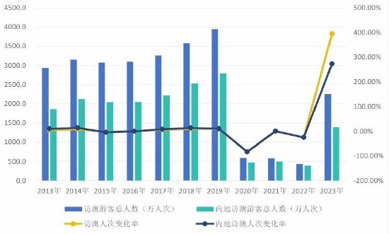 新澳門2024歷史開獎記錄查詢表,實(shí)證數(shù)據(jù)解釋定義_Deluxe96.743