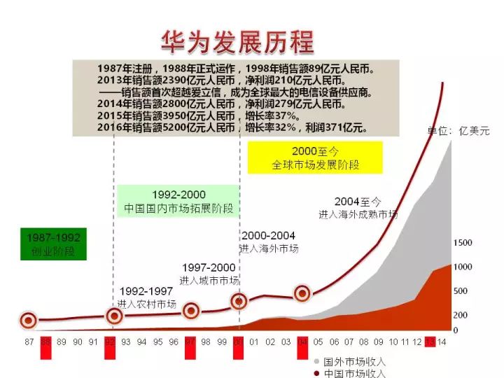 lianwei 第10頁