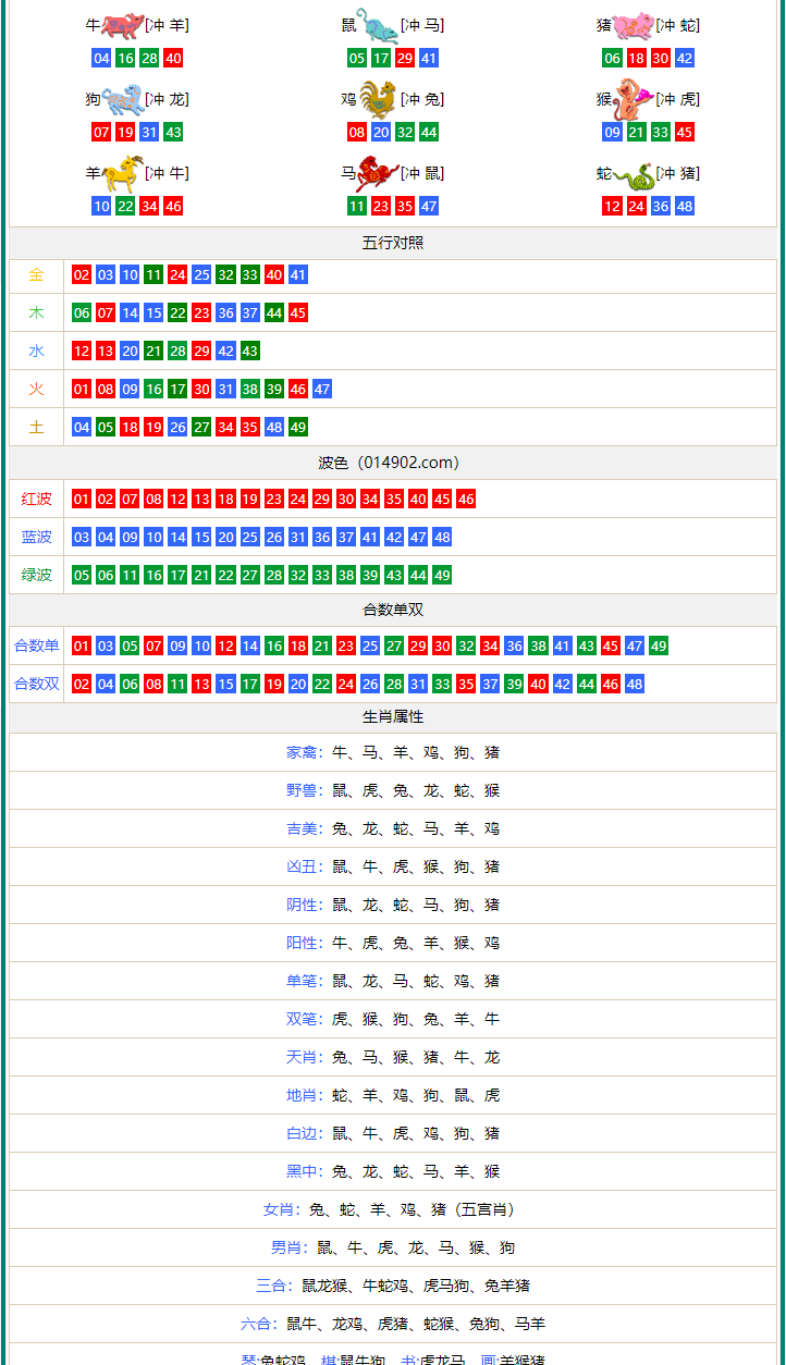 澳門10碼中特期期準(zhǔn),快速問題設(shè)計方案_ChromeOS31.163