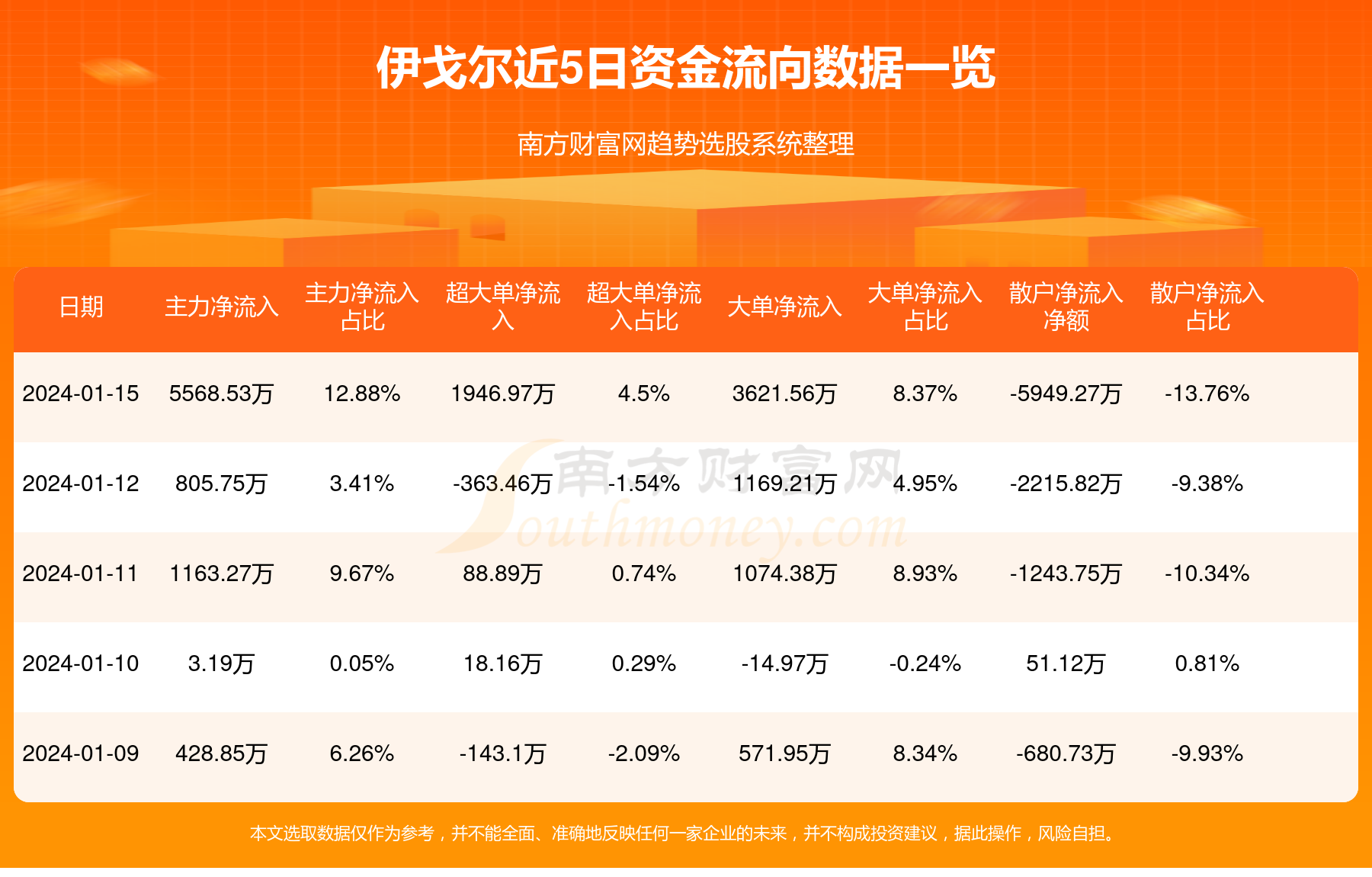 伊戈爾最新消息及走勢分析，伊戈爾最新動態與走勢分析概覽