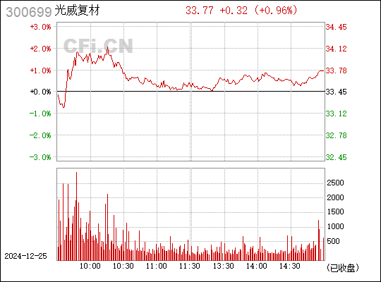 光威復材前景如何，行業趨勢與未來發展分析，光威復材行業趨勢及未來發展前景分析，行業趨勢與前景展望