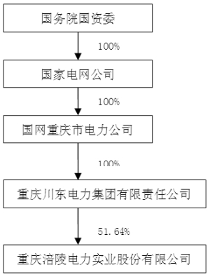 涪陵電力重組，重塑能源未來，開啟新篇章，涪陵電力重組重塑能源未來，開啟新篇章發展之路