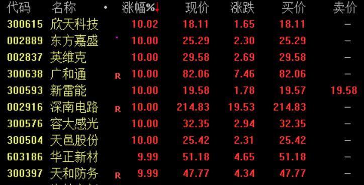 廣和通今日股價走勢分析，廣和通今日股價走勢解析