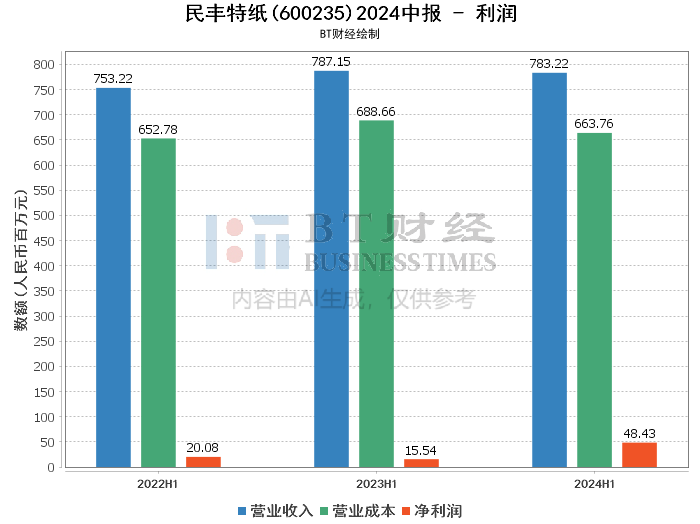 2024澳門精準(zhǔn)正版生肖圖,深入解析數(shù)據(jù)策略_Max94.394