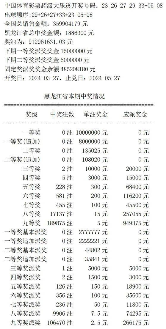 7777788888王中王開獎記錄,正確解答落實_云端版50.100