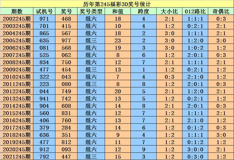 二四六香港資料期期準一,統計解答解析說明_專家版15.465