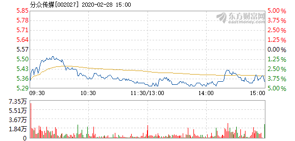 分眾傳媒股票，數(shù)字化時代的傳媒巨頭之路，分眾傳媒股票，數(shù)字化時代傳媒巨頭的崛起之路