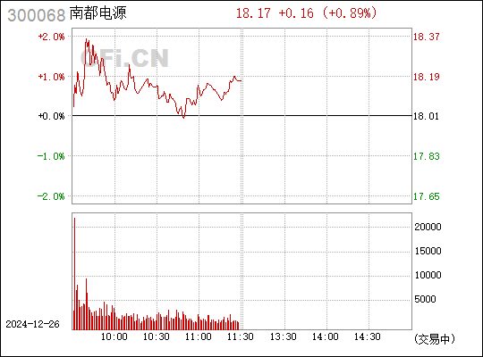 南都電源（300068）股吧深度解析，南都電源（300068）股吧全面解析