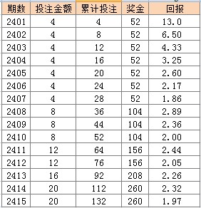 二四六香港天天開彩大全,完整機制評估_標配版98.925