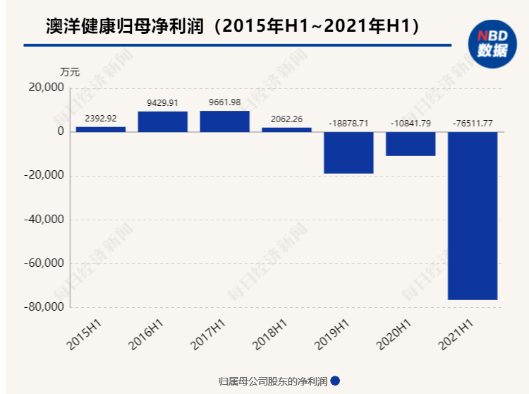 澳洋健康即將重組，開啟新的健康產(chǎn)業(yè)篇章，澳洋健康重組在即，開啟健康產(chǎn)業(yè)新篇章