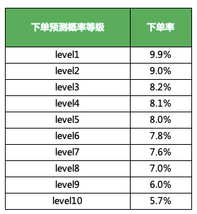 一碼一肖100%中用戶評價,持續計劃解析_vShop16.346