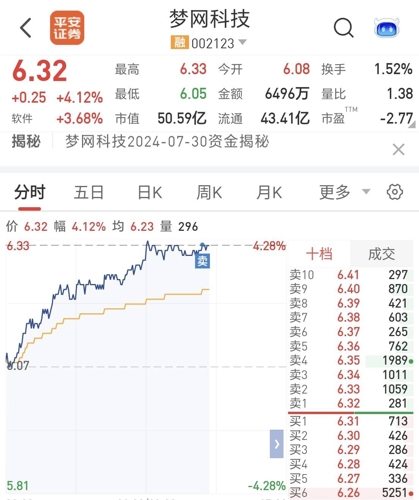 夢網(wǎng)科技重組最新消息深度解析，夢網(wǎng)科技重組最新消息深度解讀與解析