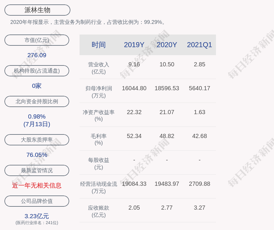 派林生物股票未來走勢分析，能否繼續上漲？，派林生物股票未來走勢展望，能否持續上漲？