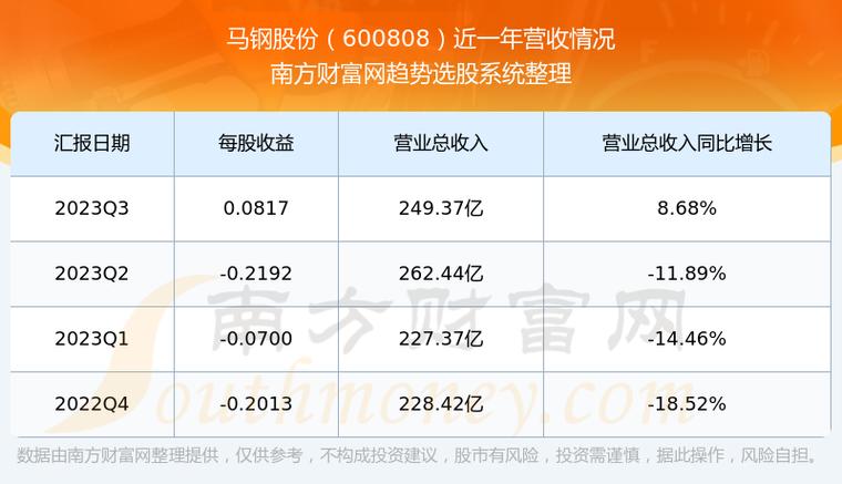 馬鋼股份未來走勢預測，馬鋼股份未來走勢展望，行業分析與趨勢預測