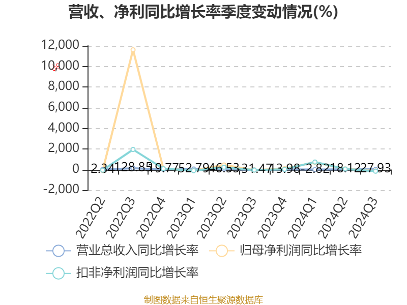 天汽模2024年目標價