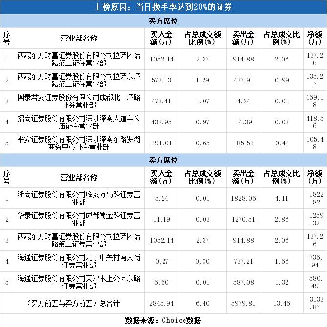 深度解析 第11頁