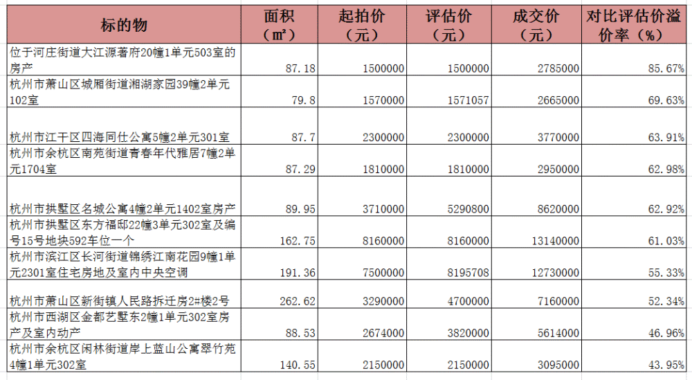 新澳2024年免資料費(fèi),統(tǒng)計(jì)評(píng)估解析說(shuō)明_C版83.242