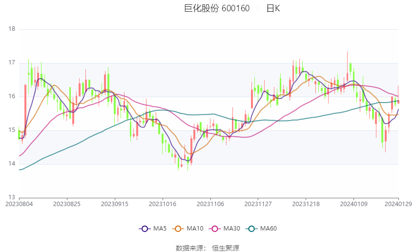 巨化股份股票的投資價(jià)值分析，巨化股份股票投資價(jià)值深度解析