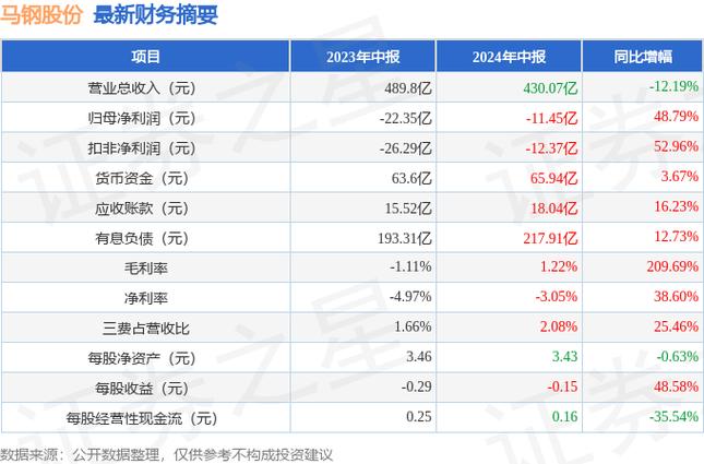 馬鋼股票600808股吧深度解析，馬鋼股票600808股吧全面深度解析