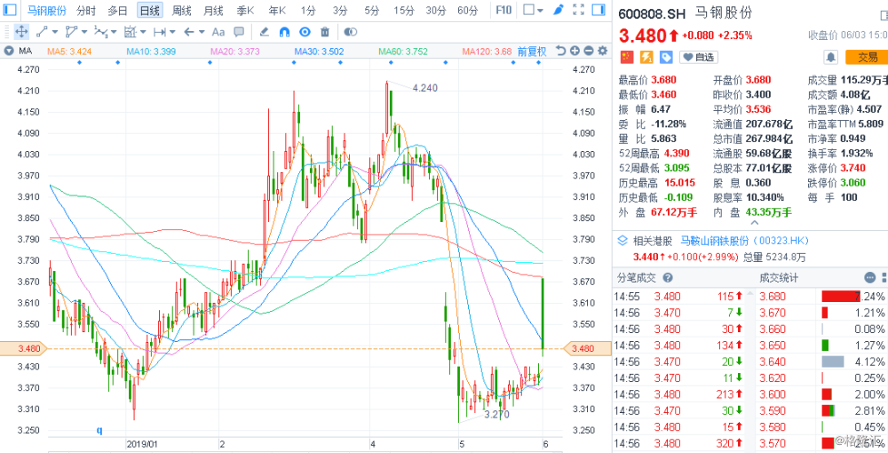 馬鋼股份重組最新消息深度解析，馬鋼股份重組最新消息深度解讀與解析