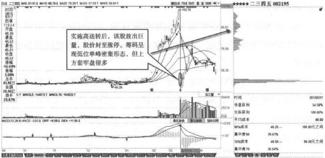 二三四五股票，探索與解析，二三四五股票，深度探索與解析