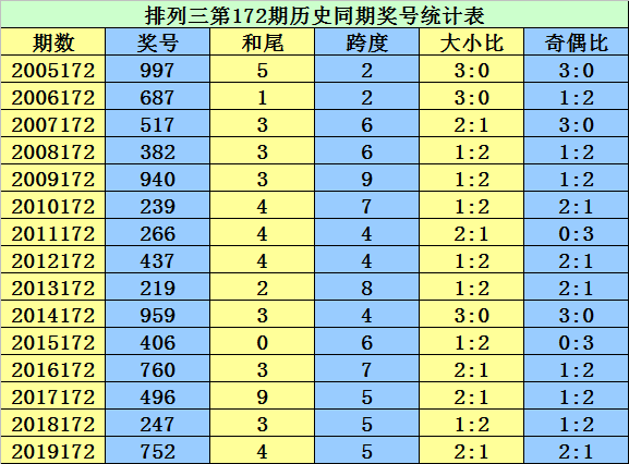 二四六香港資料期期準千附三險阻,實地設計評估方案_微型版93.559