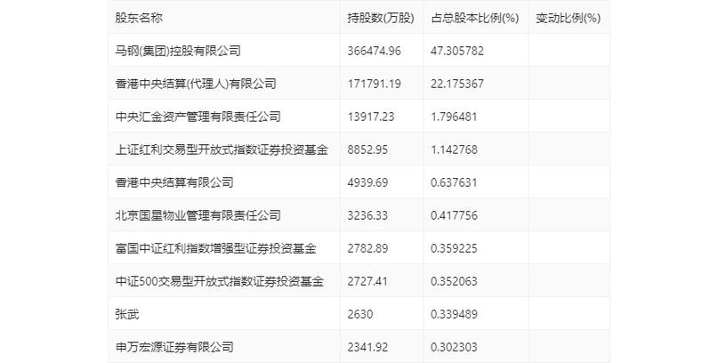 馬鋼股份股票最新行情深度分析，馬鋼股份股票最新行情深度解讀