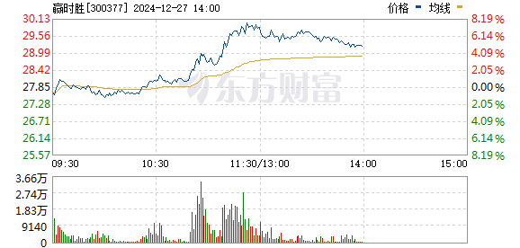 贏時勝重組，重塑企業競爭力，開啟新篇章，贏時勝重組重塑競爭力，開啟企業新篇章