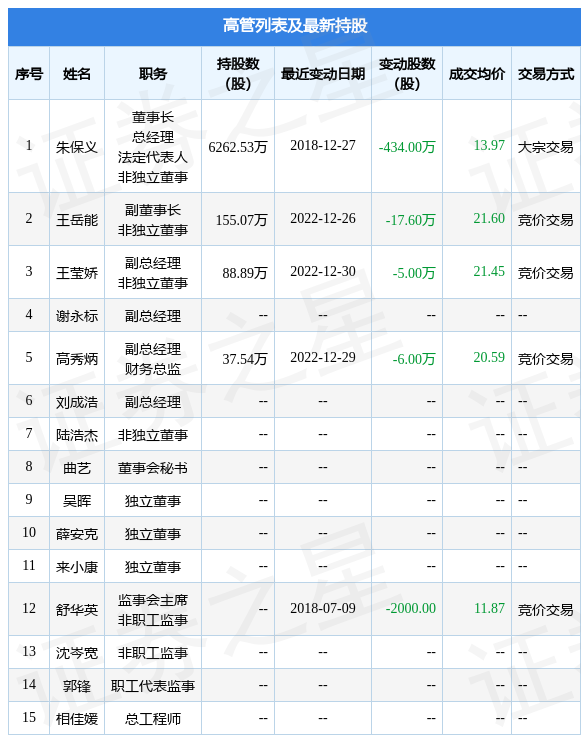 南都電源，未來潛力巨大，目標價30元，南都電源未來潛力巨大，目標價位達30元