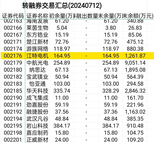 江特電機股票，市場趨勢與投資分析，江特電機股票市場趨勢及投資策略分析