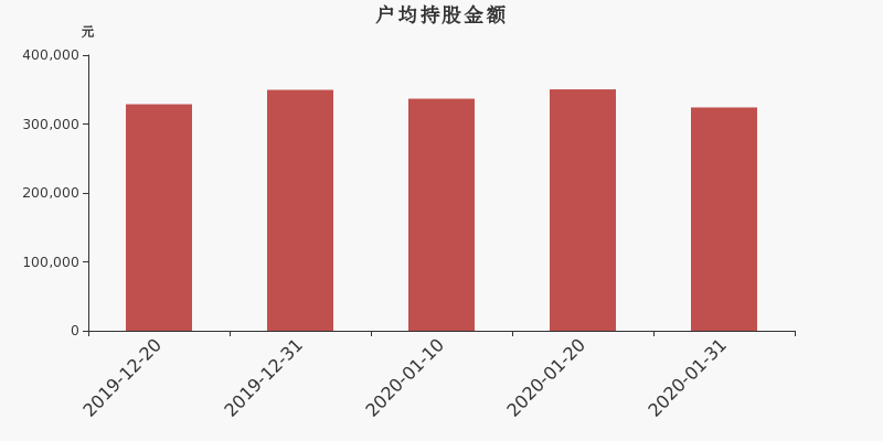 博威合金（601137）股吧深度解析，博威合金（601137）股吧全面深度解析