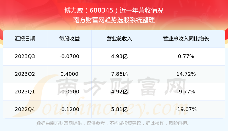 博力威股票股吧深度解析，博力威股票股吧全面深度解析