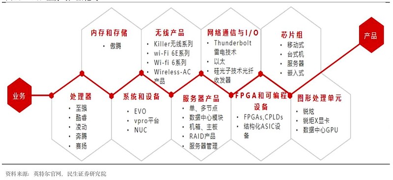 廣和通在行業中的卓越地位，廣和通行業卓越地位揭秘