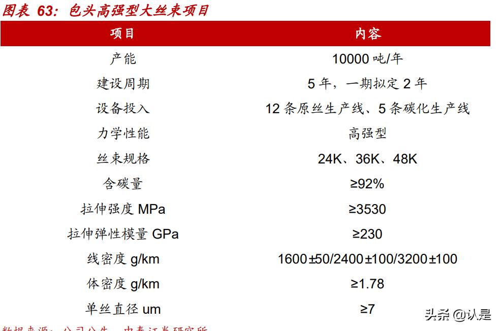 光威復材目標價分析，光威復材目標價深度解析