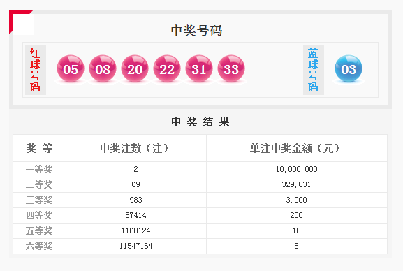 澳門特馬今日開獎號碼解讀，歷史數據對比分析