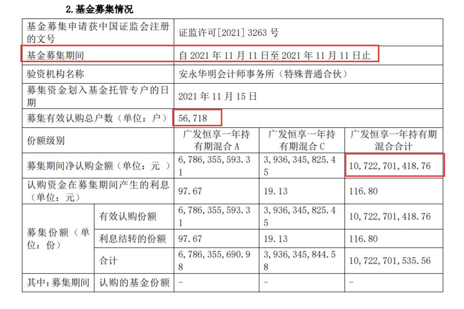 債基新發規?？捎^，市場潛力與投資機會分析，債基新發規?？捎^，市場潛力與投資機會深度解析