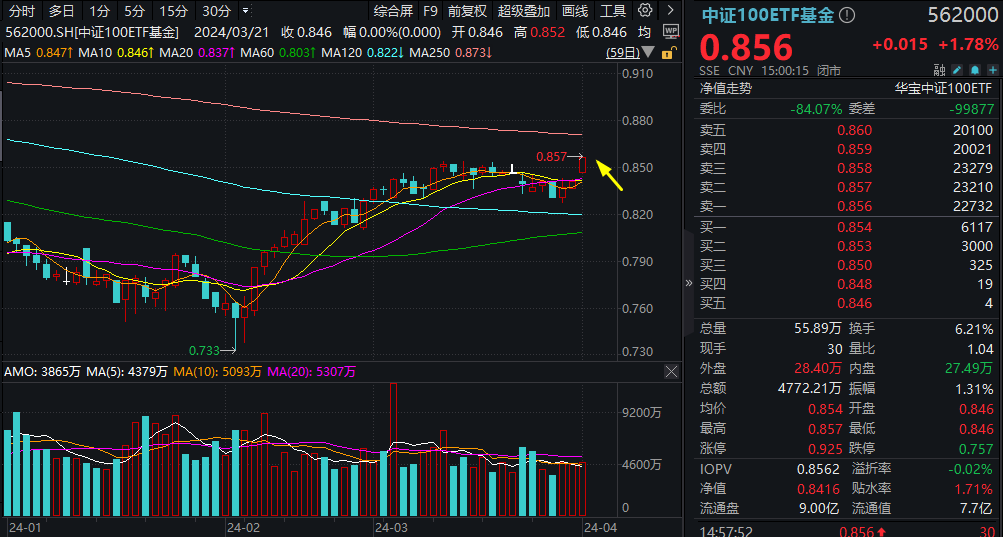 中證1-3年信用債AA上漲，趨勢與機遇分析，中證AA信用債未來一至三年上漲趨勢與機遇解析