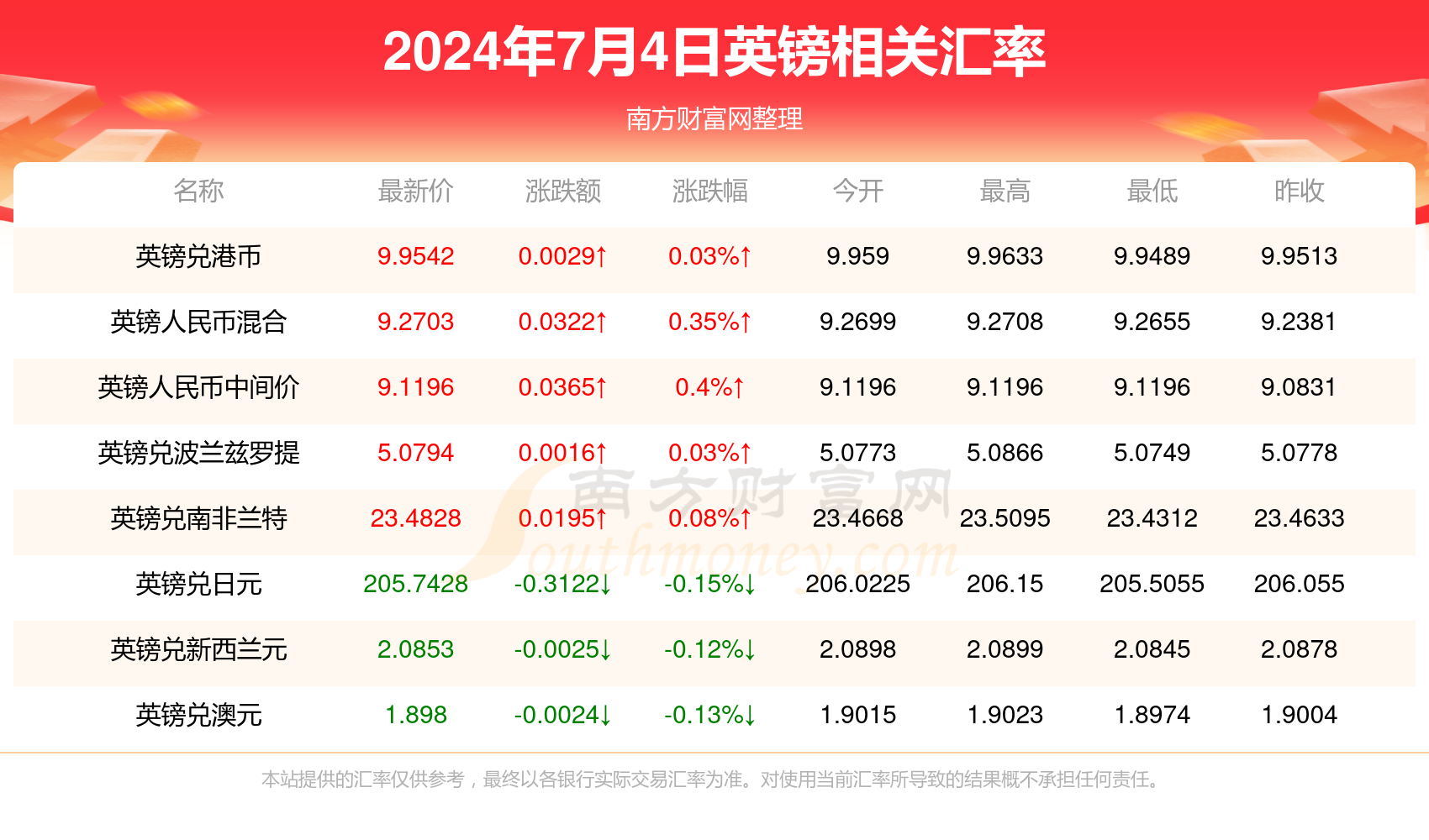 澳門天天開好彩，展望2024年的繁榮與希望，澳門展望2024年繁榮與希望，天天好彩繼續盛開