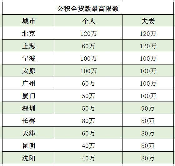 河北公積金貸款利率下調熱，影響與前景分析，河北公積金貸款利率下調熱度及影響與前景分析