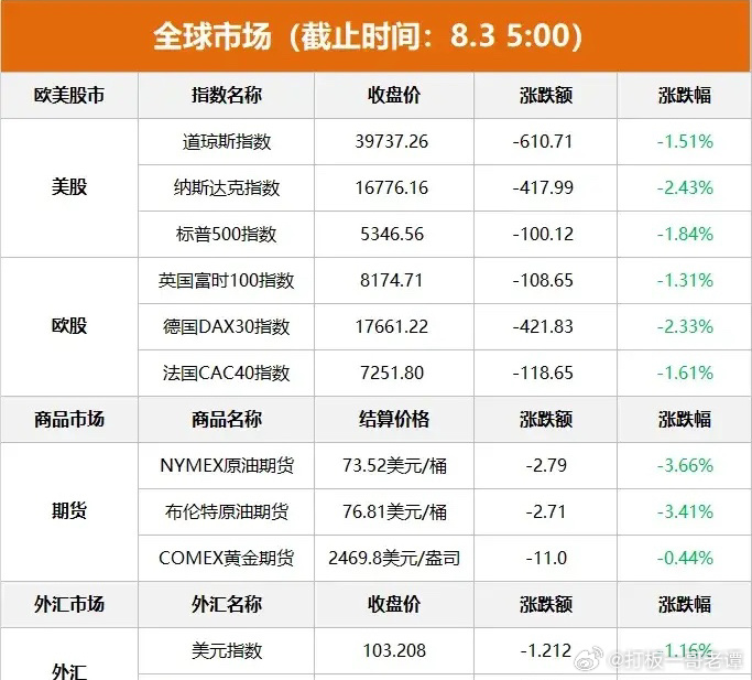 全球金融市場震蕩，探究降息潮背后的影響與策略應對，全球金融市場震蕩下的降息潮影響及應對策略探究