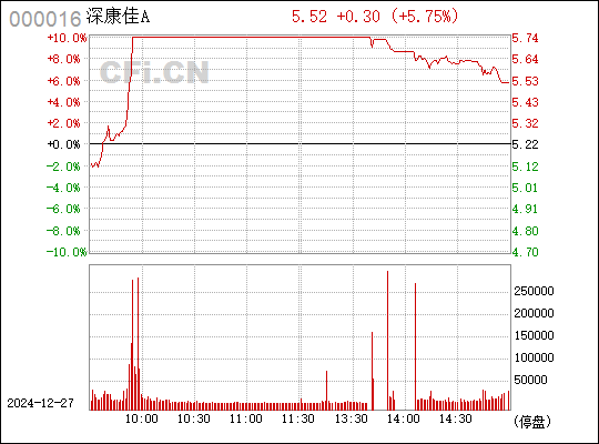 深康佳A（股票代碼，000016）股吧深度解析，深康佳A（股票代碼，000016）股吧全面解析