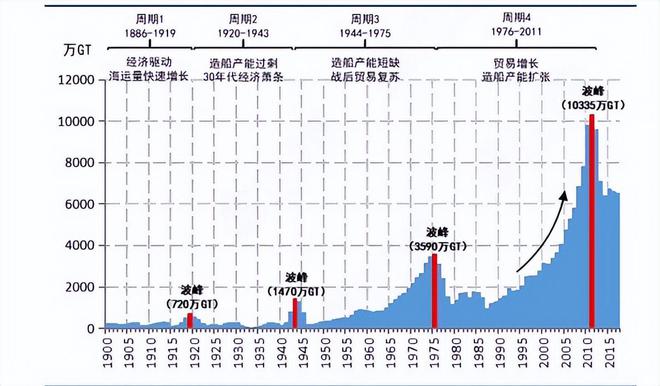 中國船舶股票歷史最高價是多少，中國船舶股票歷史最高價是多少？股價巔峰揭秘