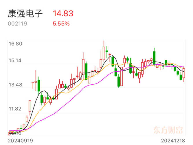 康強電子重組最新消息今天，康強電子重組最新動態(tài)今日更新