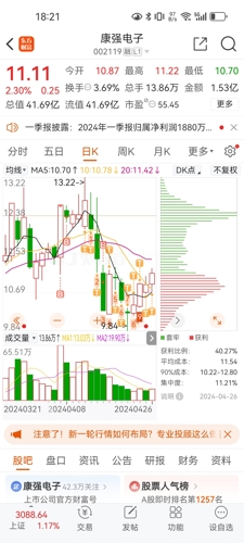 康強(qiáng)電子為何不漲，深度剖析與策略思考，康強(qiáng)電子股價(jià)滯漲原因深度解析與策略思考