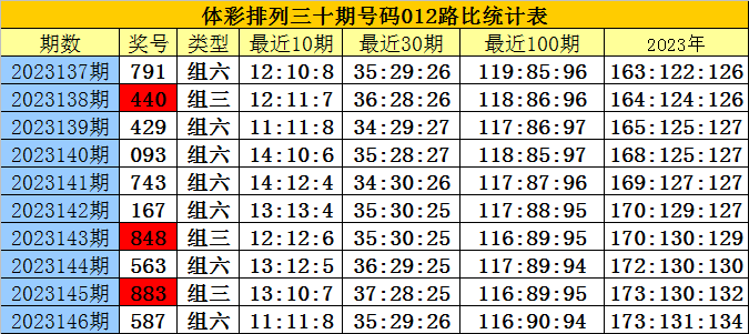 白小姐三肖三碼免費期期必中，精準預測不容錯過