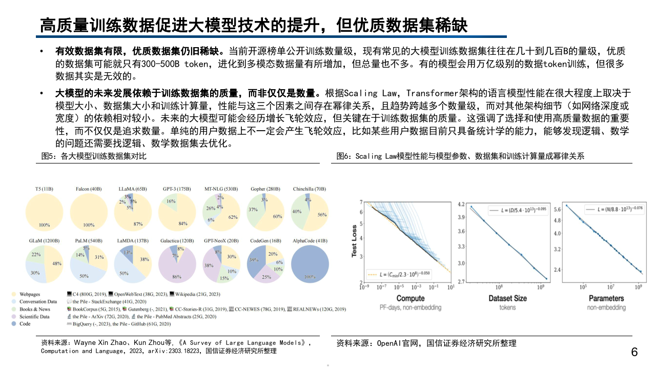 阿里發布大模型報告，引領人工智能新時代的技術突破與未來展望，阿里大模型報告發布，技術突破引領人工智能新時代未來展望